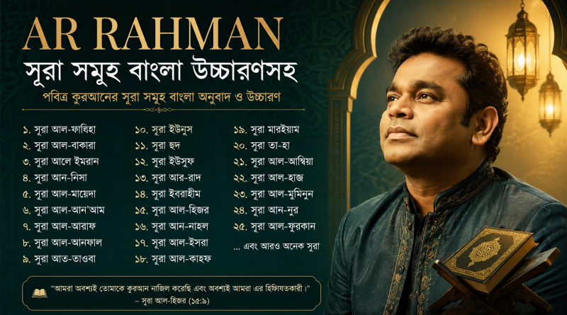 ar rahman surah bangla