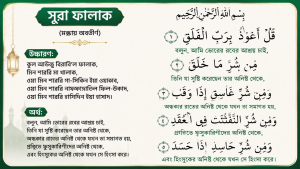 The difference between Surah Al-Falaq and Surah An-Nas.